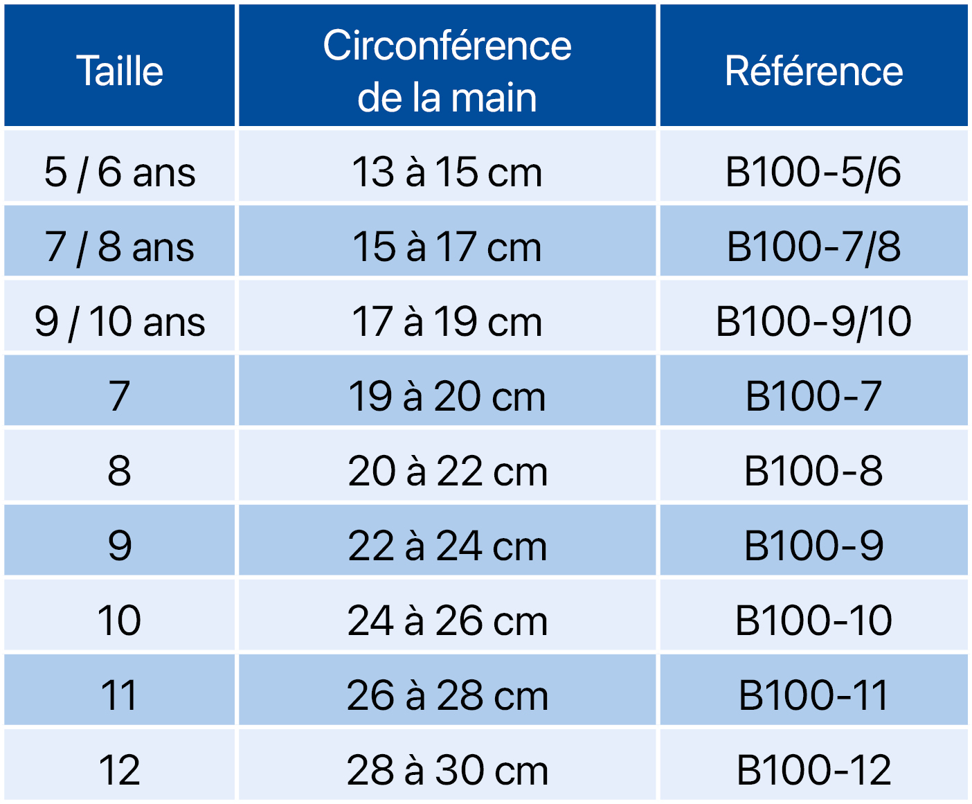 Tableau_tailles_B10_Gants LApiculteur.jp