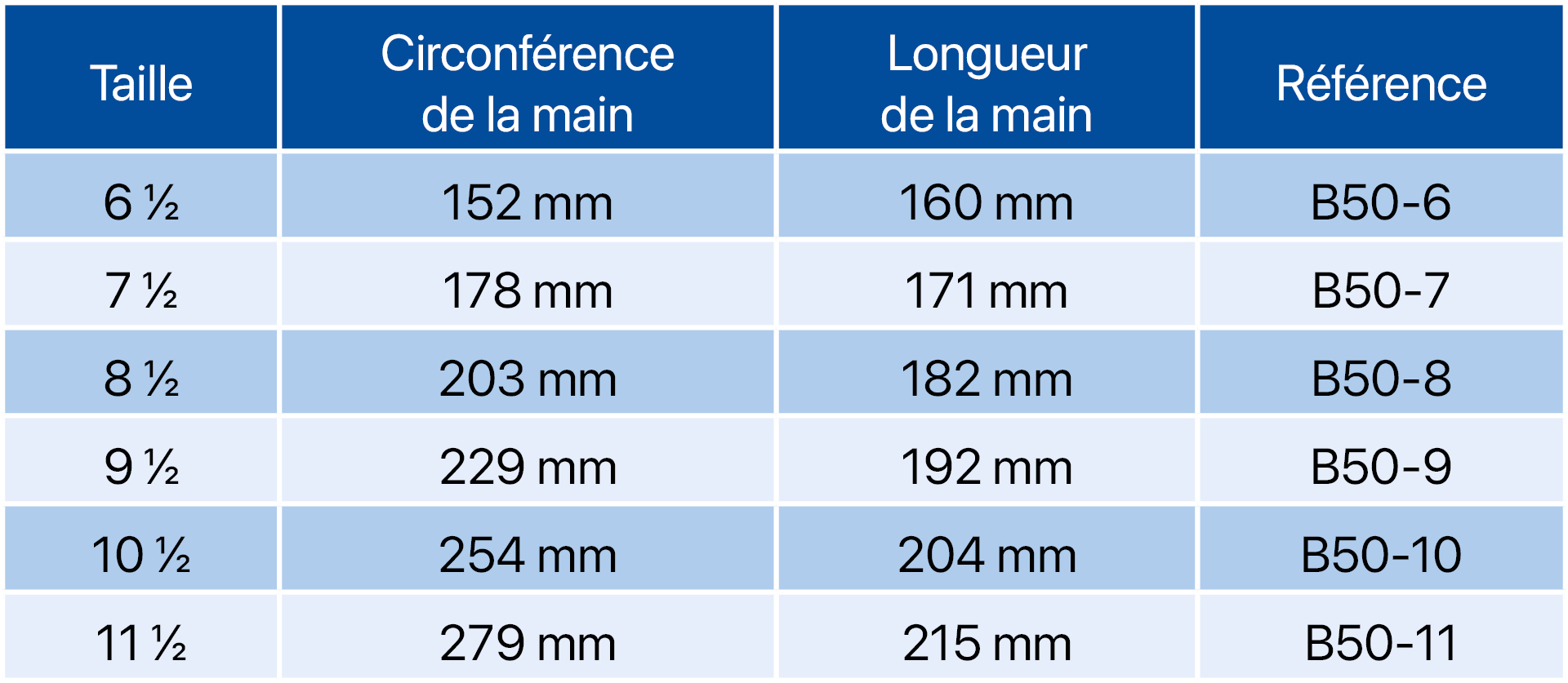 Tableau_tailles_B50_VETEMENT GANTS THOMA